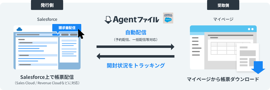 Agentファイル