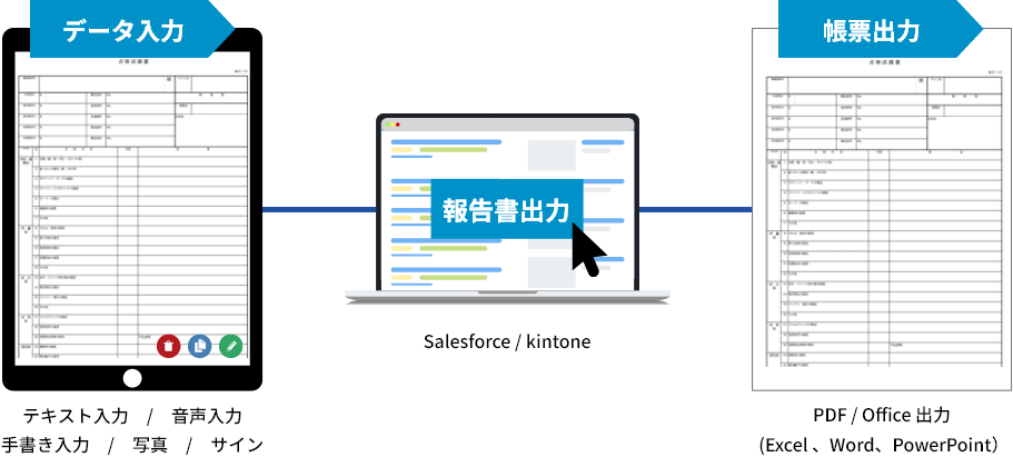 帳票DXモバイルエントリーの特長