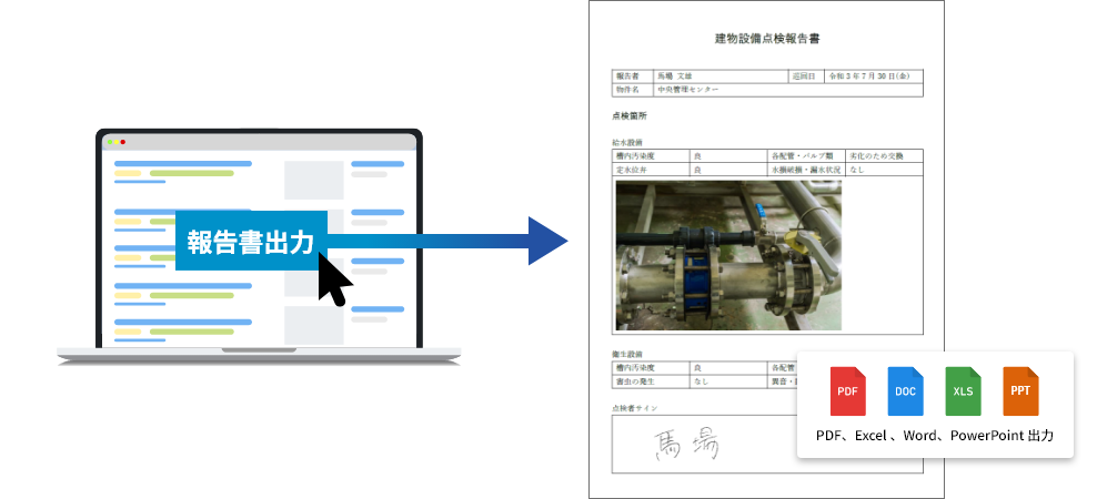 データ登録後の帳票出力を効率化