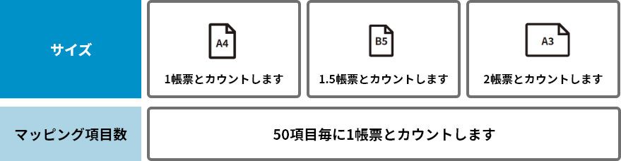 帳票開発 数量について