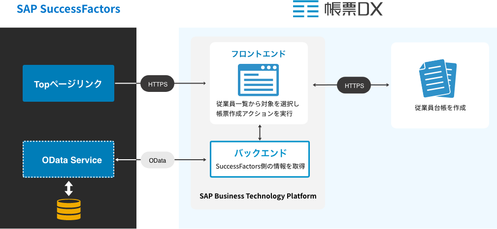 システム連携図