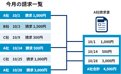 Salesforce Partner