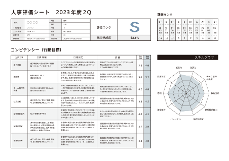 人事評価シートなどグラフを伴うレポート