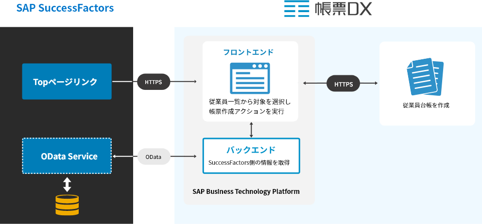 システム連携図